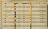 オリッサAAR交易状況